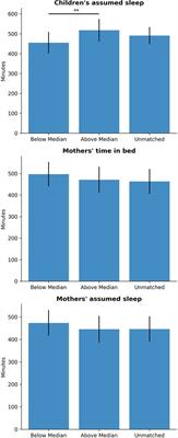 Habilitation of sleep problems among mothers and their children with autism spectrum disorder: Insights from multi-level exploratory dyadic analyses